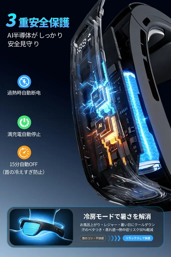【業界初！3面冷却×背面ファン】首・背中・顔を同時に潤す「全身3D冷却」ネッククーラーがAmazonにて新登場！最大-20℃の異次元の涼しさを実現 画像 7