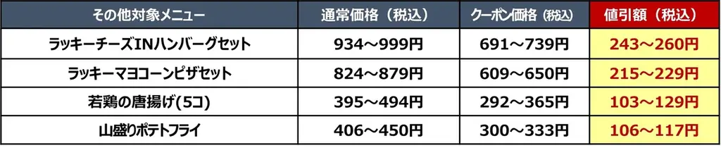 ガストにアツい夏が来るぅ！冷たい麺や定番人気のグリル・キッズメニュー等対象商品20品の『26％OFF人気メニュークーポンフェス』 画像 11