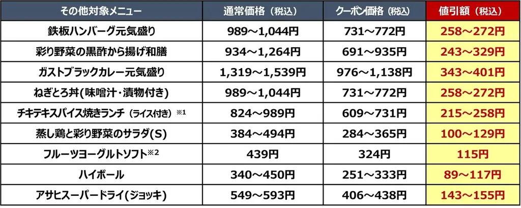 ガストにアツい夏が来るぅ！冷たい麺や定番人気のグリル・キッズメニュー等対象商品20品の『26％OFF人気メニュークーポンフェス』 画像 8