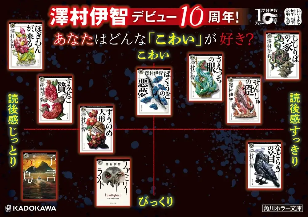 【シリーズ累計85万部突破！】デビュー10周年の澤村伊智が描く、比嘉姉妹はじまりの物語『ざんどぅまの影』2026年5月19日発売 画像 5