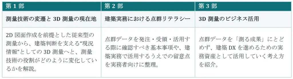 株式会社JFDエンジニアリング、東京都建築士事務所協会主催　　「3Dデータ・点群データ活用セミナー」に登壇 画像 1
