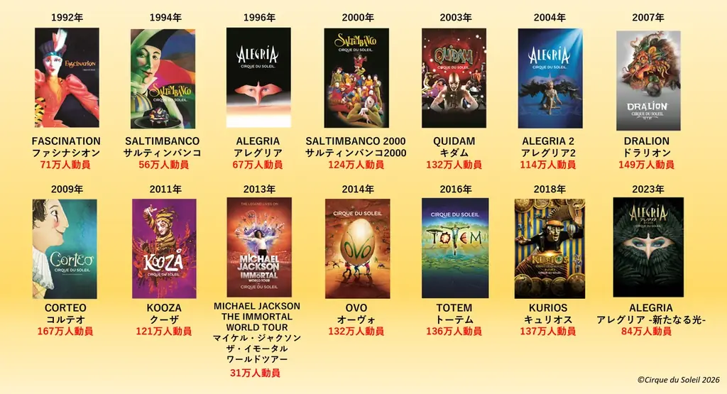 シルク・ドゥ・ソレイユ日本公演2027年2月より東京で開幕 画像 4