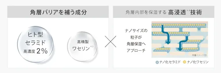 ヒト型セラミドを、希少な2％高濃度で。うるおいの核心へ導く角層ケア美容液「バリアショットセラム 2.0」がトゥヴェールから新発売 画像 2
