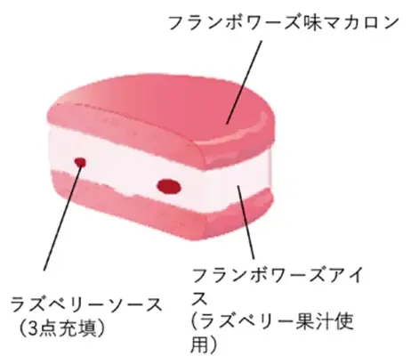 “ハート柄の入ったマカロン”に出会えるかも！「セブンプレミアム マカロンアイス フランボワーズ」ラズベリーソースが味わえる贅沢仕様で数量限定で発売！ 画像 4