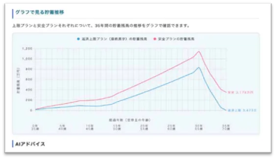 「いい家を建てても、見つけてもらえない時代は終わりにしたい」　地域の工務店と、家を建てたい家族をつなぐ新しい住宅サイト『ジモタテ』オープン 画像 4