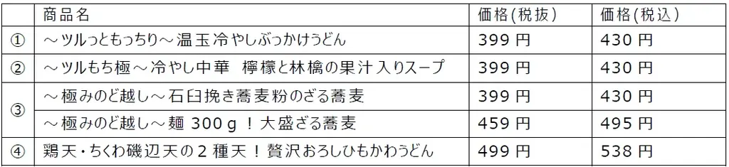 “ここでしか買えない惣菜”を拡充し、成長を加速　麺の全面刷新と健康・スイーツ領域の拡充で来店動機を創出 画像 20