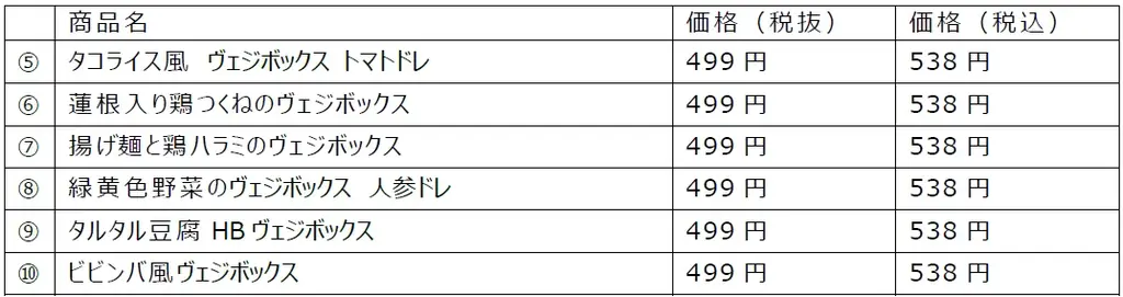 “ここでしか買えない惣菜”を拡充し、成長を加速　麺の全面刷新と健康・スイーツ領域の拡充で来店動機を創出 画像 28