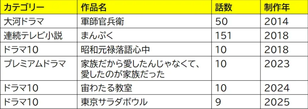 NHKコンテンツ　海外展開の強化について 画像 1