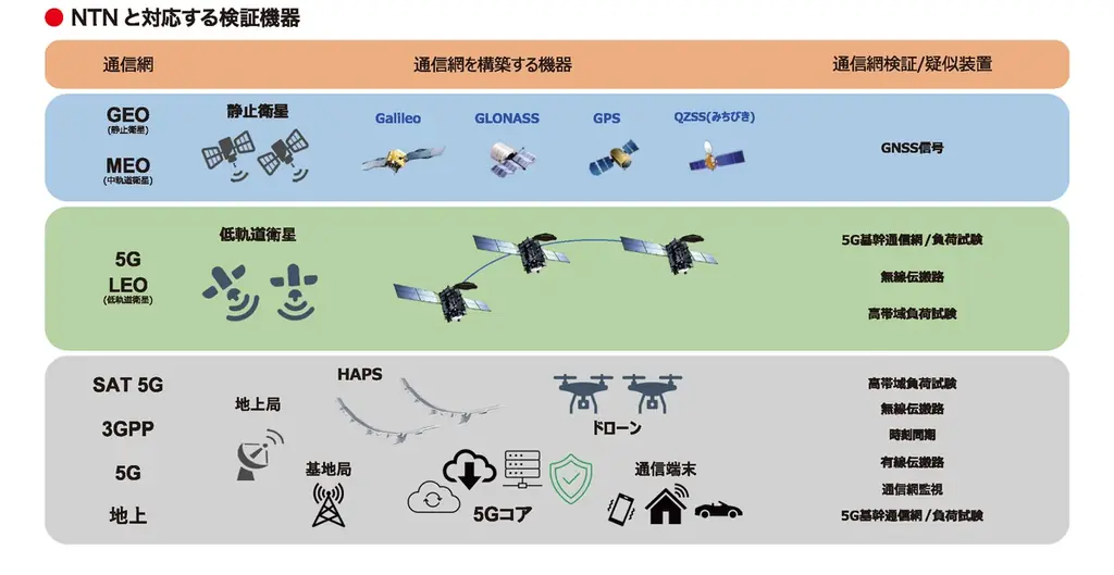 国内最大級の無線通信の専門展示会「ワイヤレスジャパン×ワイヤレス・テクノロジー・パーク 2026」に出展 画像 4