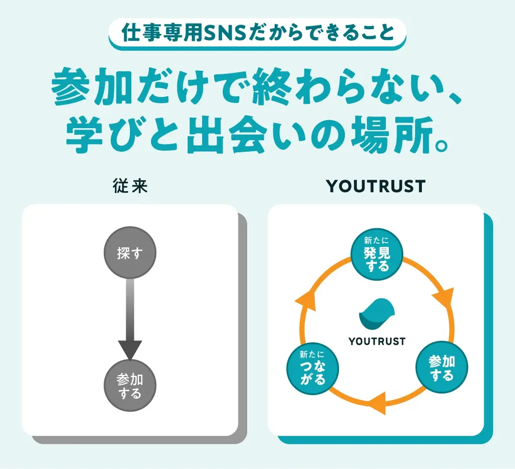 仕事専用SNS「YOUTRUST」、「イベント機能」を新たに提供開始。仕事を楽しむあなたに、学びと出会いの場を提供。 画像 8