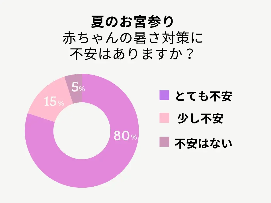 【猛暑の育児実態】95%の親が「夏のお宮参り」に不安。伝統を諦めない解決策として、透け感が美しい伝統着『絽（ろ）』の産着レンタルを開始 画像 4
