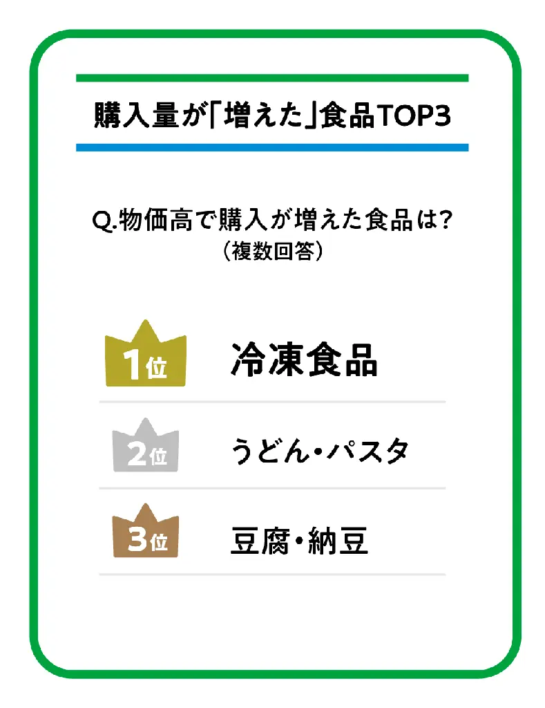 直近10年で売上約2.8倍の冷凍食品からファミマルブランド担当が選ぶ“家計を支えるベストイレブン”を発表　高級イタリアンレストラン監修の”本格派パスタ”を6月2日（火）より発売 画像 2