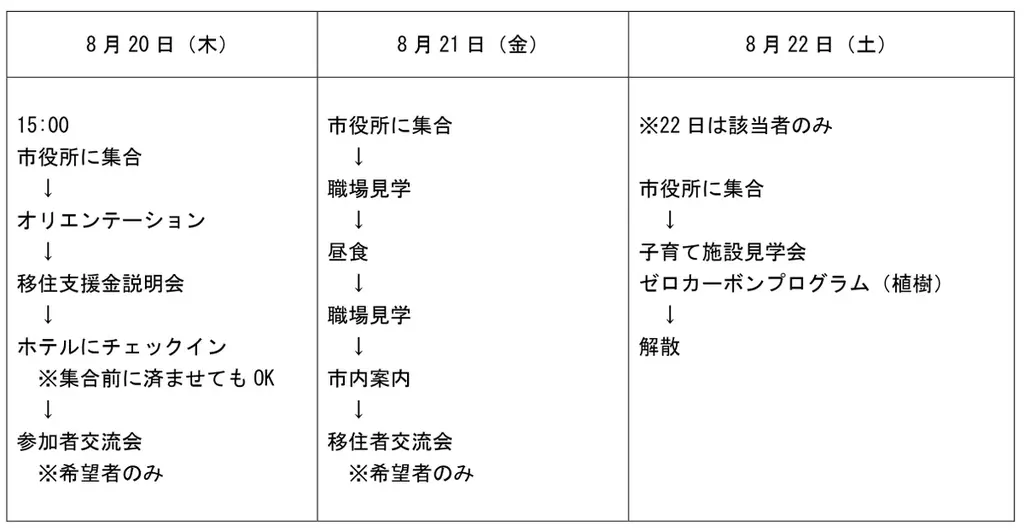 【北海道富良野市】あなたの移住を応援する『ふらの移住ツアー2026』を8月と10月に開催！ 画像 2