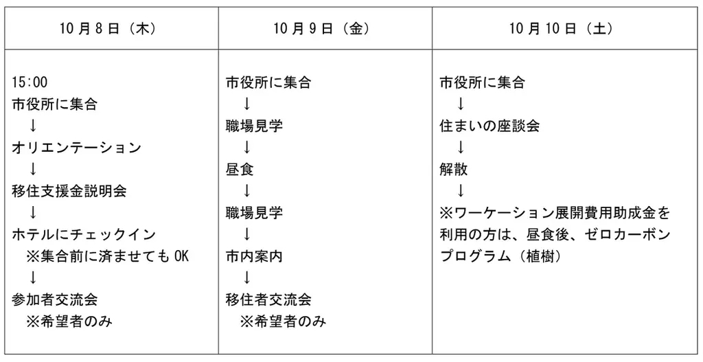 【北海道富良野市】あなたの移住を応援する『ふらの移住ツアー2026』を8月と10月に開催！ 画像 3