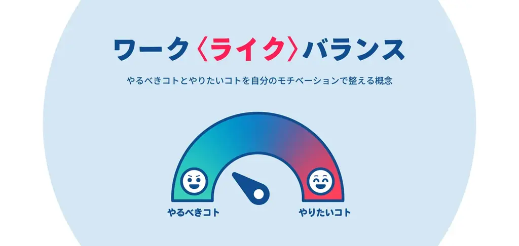 dodaが提示『ワーク〈ライク〉バランス』で見えたギャップ