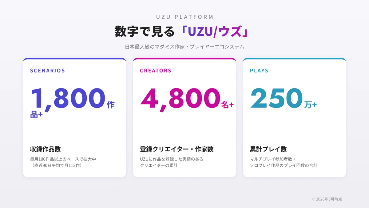 Sally、シリーズAで千葉道場ファンド、JFR MIRAI CREATORS Fund、三菱UFJキャピタルより資金調達を実施 画像 4