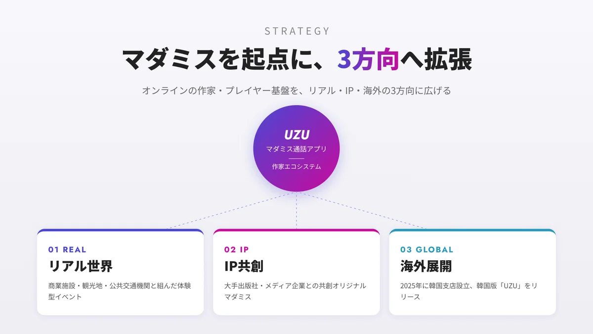 Sally、シリーズAで千葉道場ファンド、JFR MIRAI CREATORS Fund、三菱UFJキャピタルより資金調達を実施 画像 5