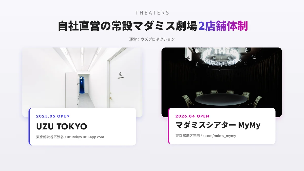 Sally、シリーズAで千葉道場ファンド、JFR MIRAI CREATORS Fund、三菱UFJキャピタルより資金調達を実施 画像 7