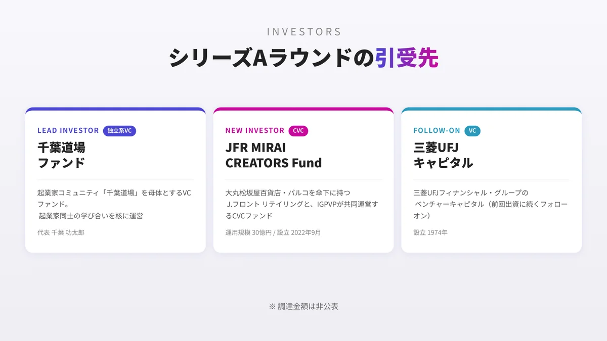 Sally、シリーズAで千葉道場ファンド、JFR MIRAI CREATORS Fund、三菱UFJキャピタルより資金調達を実施 画像 8