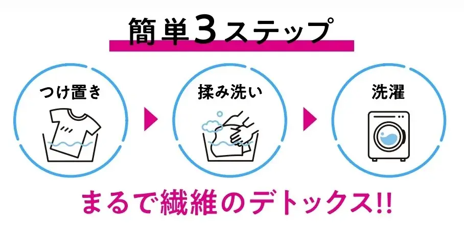 普段の洗濯で落としきれない“蓄積汚れ”を徹底洗浄！「クリーンプラネット デトックス※1 丸洗浄つけ置きタイプ」が新登場 画像 8