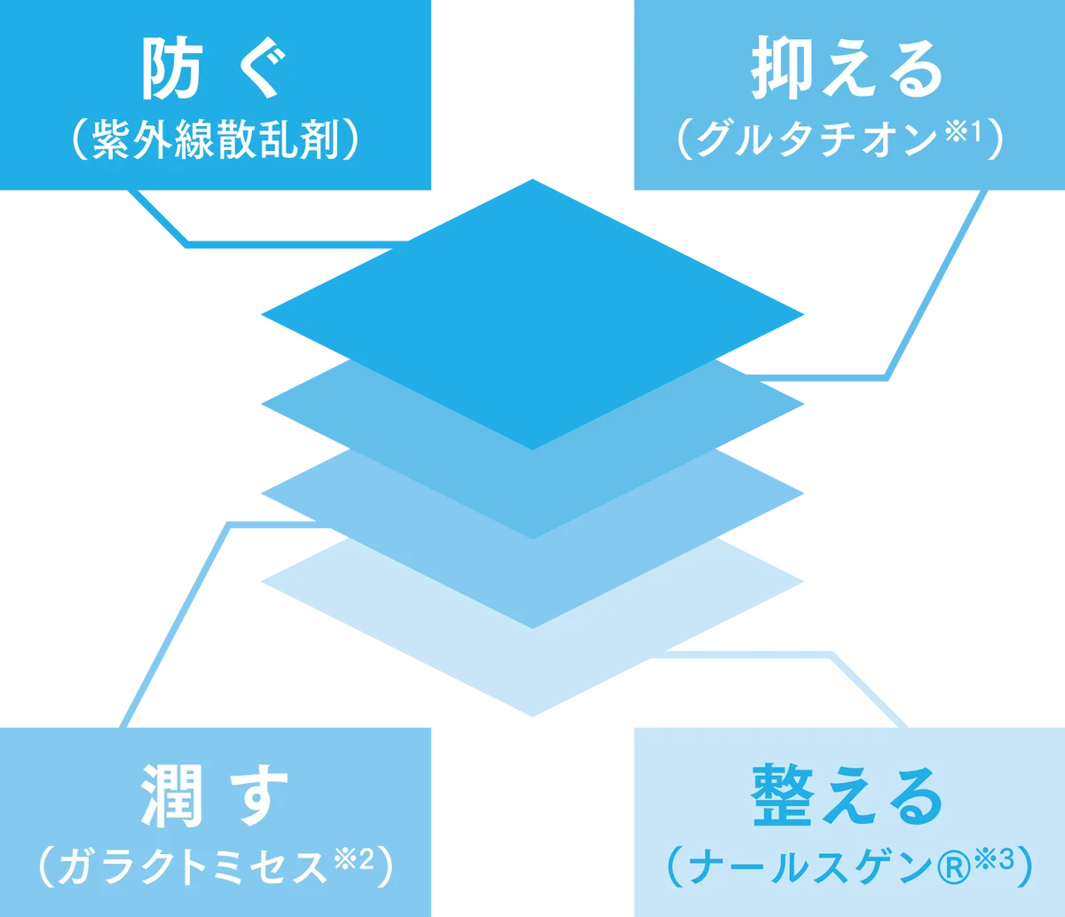 “日差しを避ける”から、“太陽とともに生きる”へ。新世代パーフェクトUVケアクリーム「SUNLIKE」2026年6月1日（月）新発売！ 画像 4