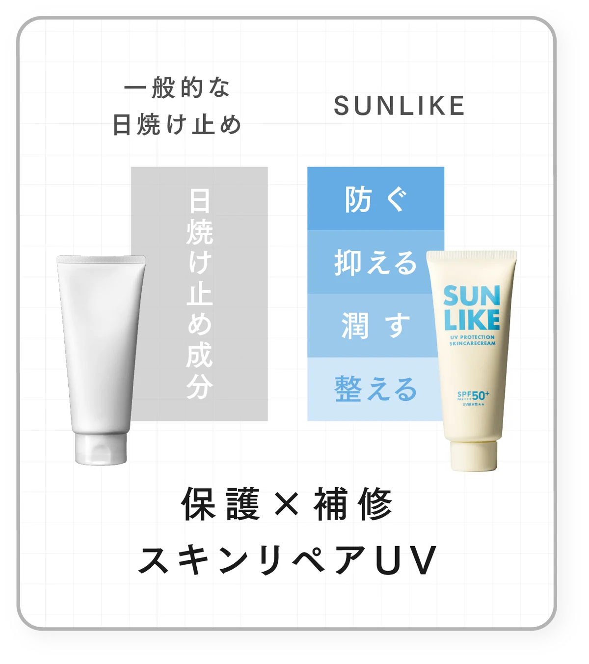 “日差しを避ける”から、“太陽とともに生きる”へ。新世代パーフェクトUVケアクリーム「SUNLIKE」2026年6月1日（月）新発売！ 画像 6