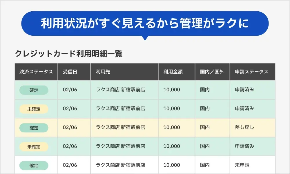 ラクス、法人カード「楽楽ビジネスカード」を提供開始 画像 5
