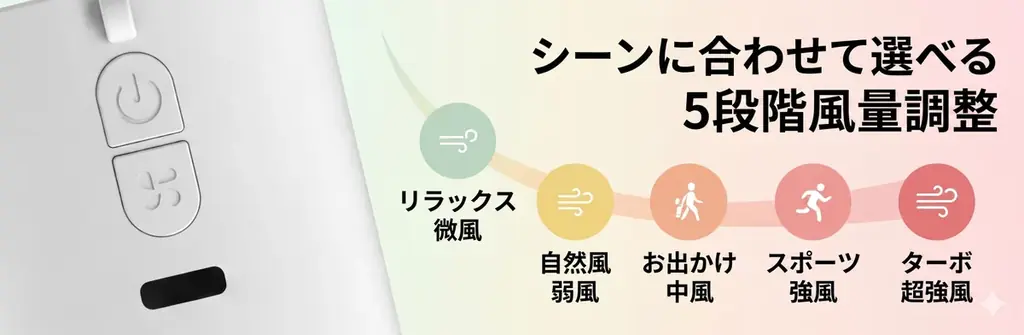 【新商品】360°回転クリップ付フマルチクリップファン―使い方自由自在！ 画像 3