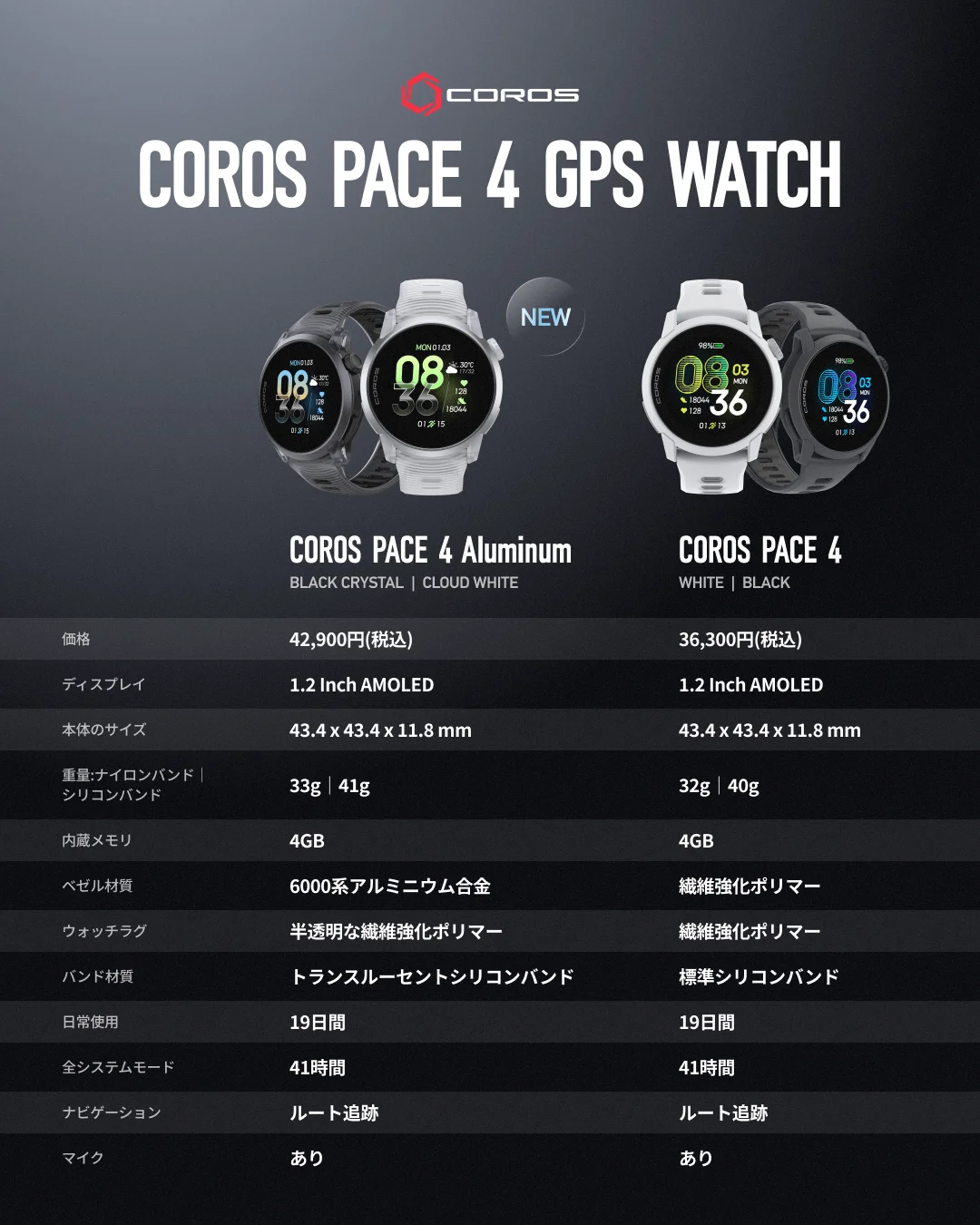COROS PACEシリーズに新デザインのモデル登場 画像 9