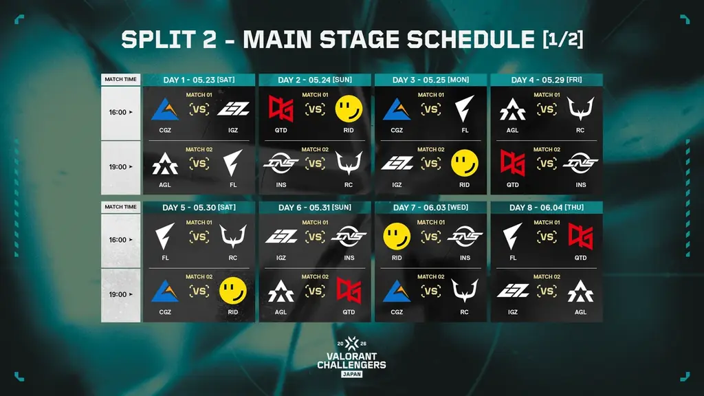 eスポーツチーム「REJECT」VALORANT部門が『VALORANT Challengers Japan 2026 Split 2 Main Stage』に出場 画像 2