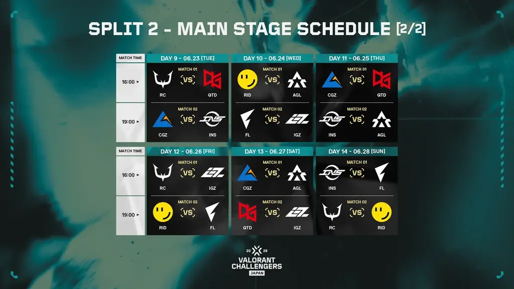 eスポーツチーム「REJECT」VALORANT部門が『VALORANT Challengers Japan 2026 Split 2 Main Stage』に出場 画像 3