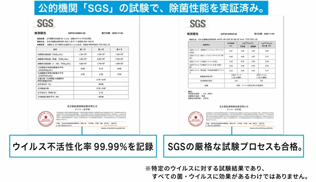 「洗剤も、置き場所も、いらない。」水と塩だけで99.9%除菌する超小型洗濯機「CLEAN-X」先行販売開始！新たに25%OFFのリターンを追加しました。 画像 7