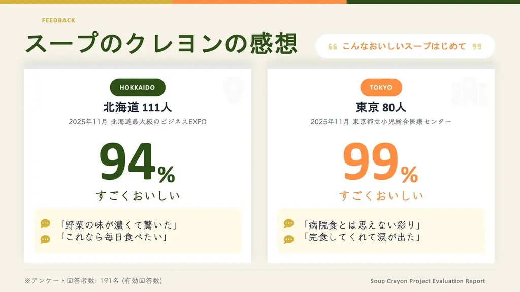 インクルーシブフード「スープのクレヨン」が札幌の参加型福祉イベント「WellFes2026」出店（5/24）～飲み込みづらさがあっても、大事な人と同じ料理を食べる喜びを。 画像 5