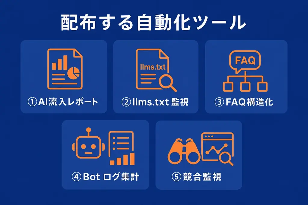 Uravation、「AIに引用・推薦される企業」を目指す法人向けAIEO研修を提供。自社メディアでAI検索流入35%を実証 画像 4
