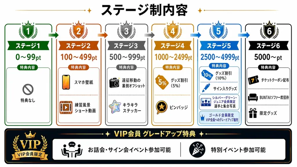 【横浜エクセレンス】2026-27シーズン「エクセレンスクラブ」概要決定！ 画像 6