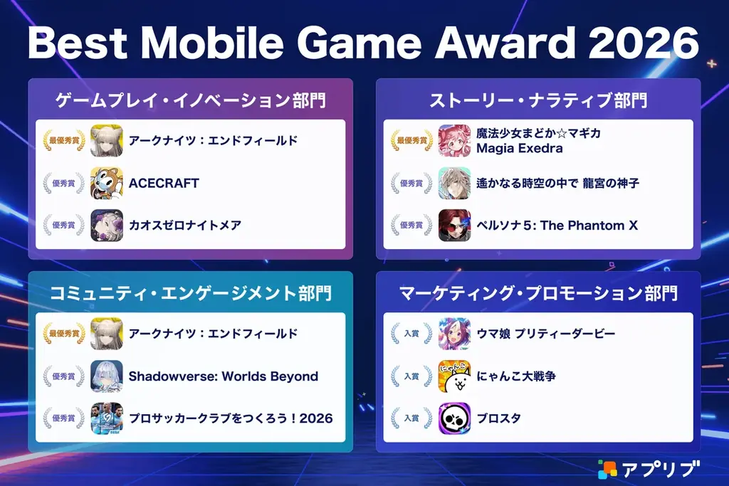 「アプリブ Best Mobile Game Award 2026」受賞結果発表 画像 3
