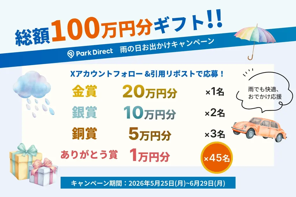 パークダイレクト、雨の日応援100万円ギフト