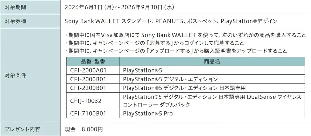 PlayStation®5をおトクに買おう！ 8,000円キャッシュバックキャンペーン実施のお知らせ 画像 2