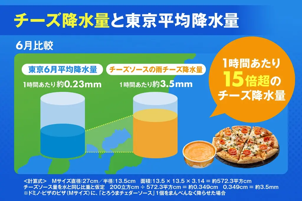 【速報】東京平均15倍超のとろとろ前線、接近中！チーズソースの雨が全国に降り注ぐ！ ドミノ・ピザ「チーズソースの雨大作戦」 画像 3