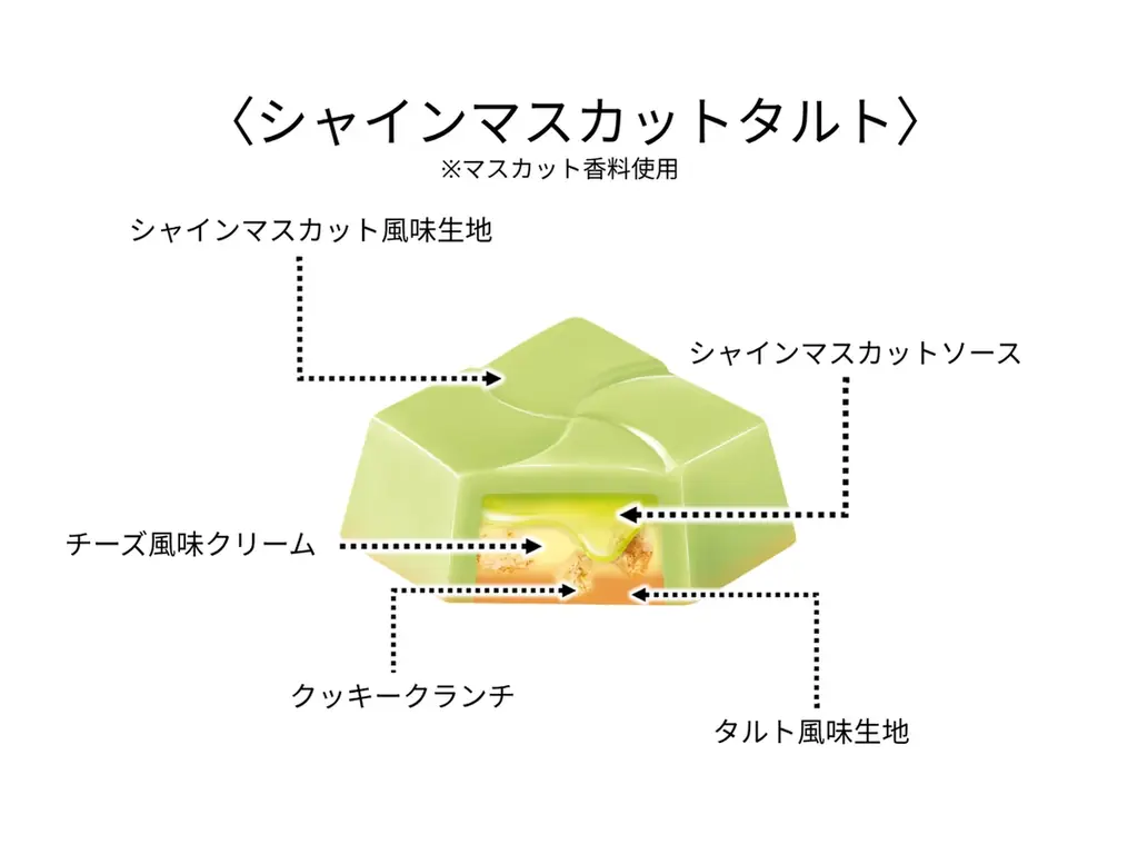 【ひとくちスイーツ】ジューシーなシャインマスカットとサクサク食感！「シャインマスカットタルト〈袋〉」新発売 画像 3