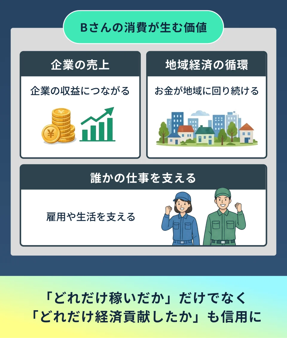貯蓄や年収だけでは見えない“消費実績”を価値にする次世代FinTech「SyFu」、イークラウドでの資金調達を2026年5月28日に開始 画像 10