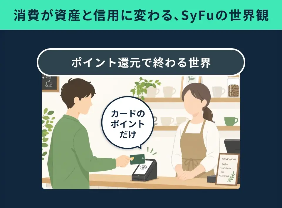 貯蓄や年収だけでは見えない“消費実績”を価値にする次世代FinTech「SyFu」、イークラウドでの資金調達を2026年5月28日に開始 画像 11