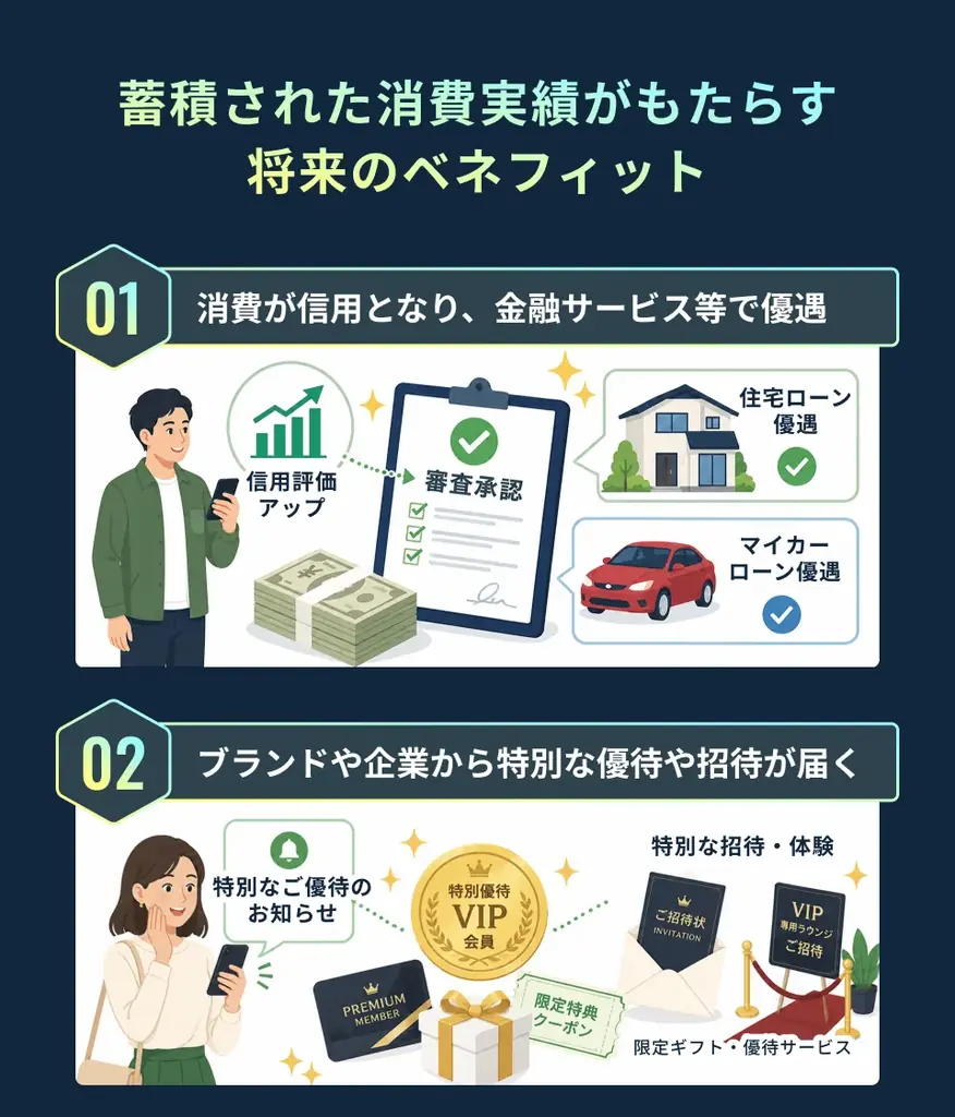 貯蓄や年収だけでは見えない“消費実績”を価値にする次世代FinTech「SyFu」、イークラウドでの資金調達を2026年5月28日に開始 画像 13