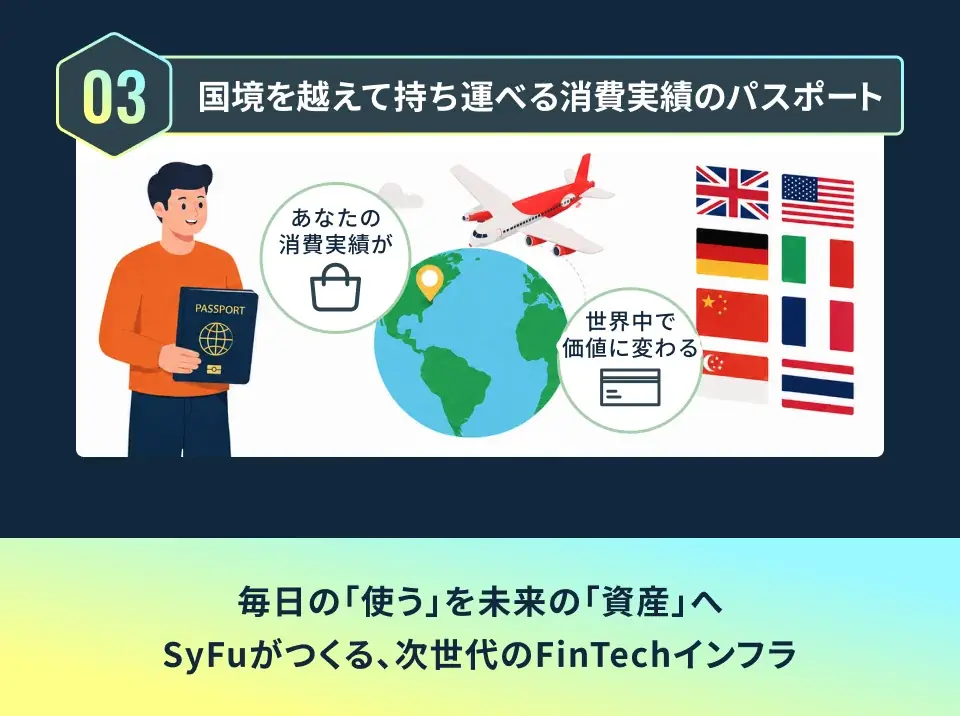貯蓄や年収だけでは見えない“消費実績”を価値にする次世代FinTech「SyFu」、イークラウドでの資金調達を2026年5月28日に開始 画像 14