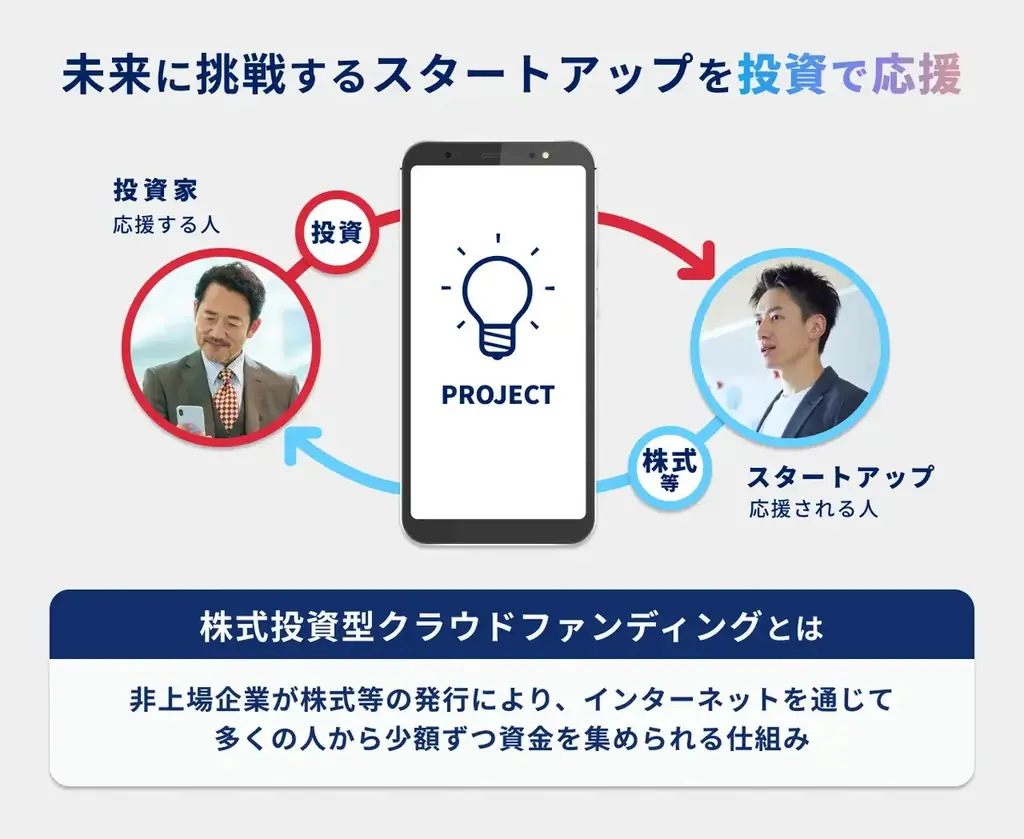 貯蓄や年収だけでは見えない“消費実績”を価値にする次世代FinTech「SyFu」、イークラウドでの資金調達を2026年5月28日に開始 画像 15