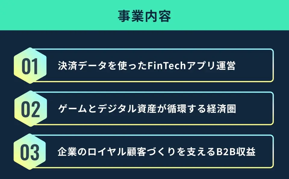 貯蓄や年収だけでは見えない“消費実績”を価値にする次世代FinTech「SyFu」、イークラウドでの資金調達を2026年5月28日に開始 画像 2