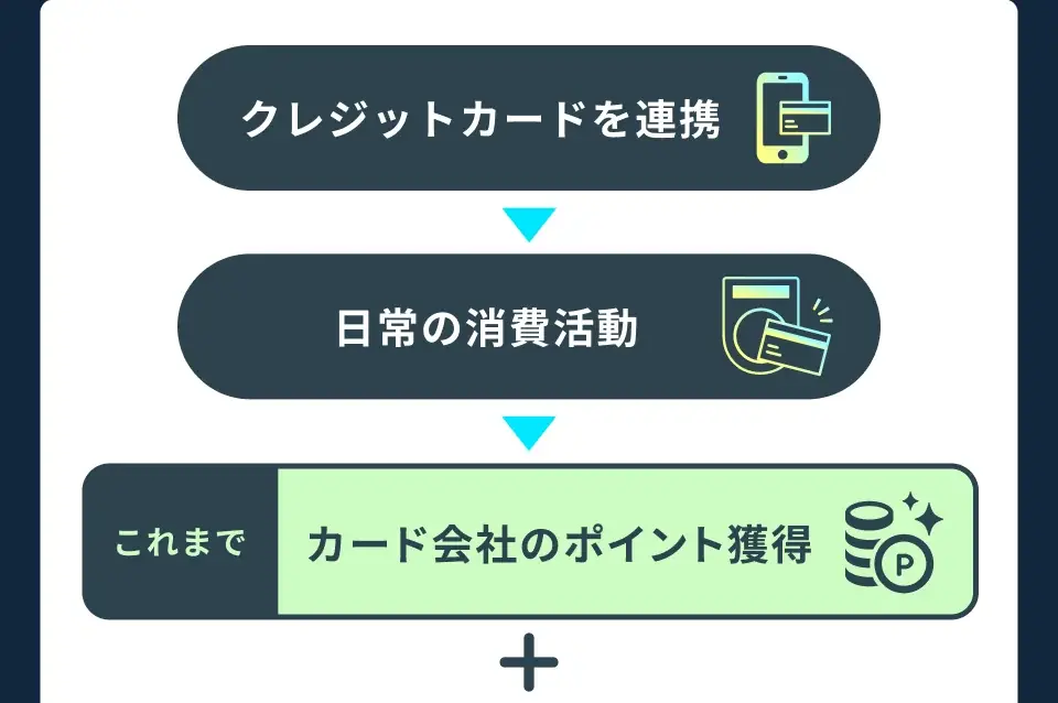 貯蓄や年収だけでは見えない“消費実績”を価値にする次世代FinTech「SyFu」、イークラウドでの資金調達を2026年5月28日に開始 画像 3