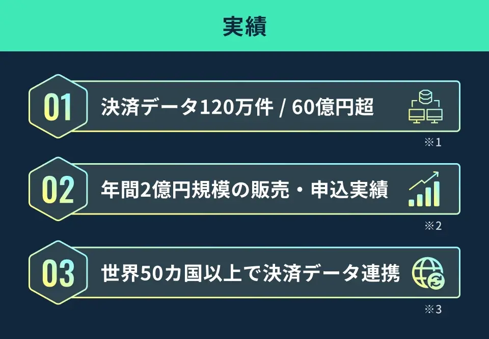 貯蓄や年収だけでは見えない“消費実績”を価値にする次世代FinTech「SyFu」、イークラウドでの資金調達を2026年5月28日に開始 画像 5