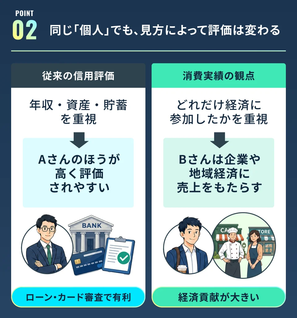 貯蓄や年収だけでは見えない“消費実績”を価値にする次世代FinTech「SyFu」、イークラウドでの資金調達を2026年5月28日に開始 画像 9