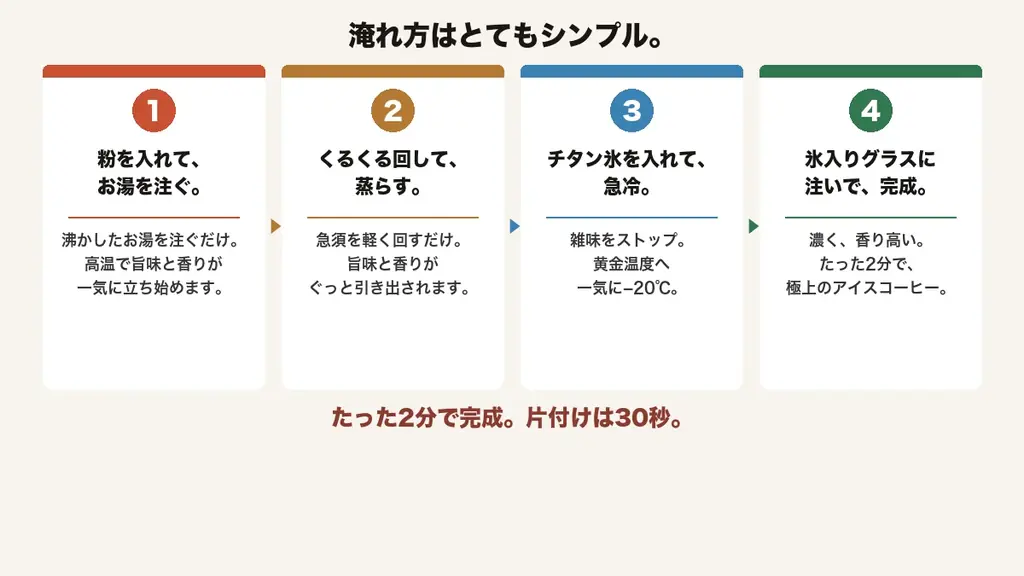 業界初「アイスコーヒー専用バリスタ急須」誕生——珈琲歴30年のバリスタ監修、Makuakeにて5月25日先行販売開始 画像 4